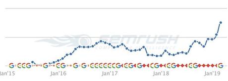 Primer trimestre 2019 analisis SEO cabaltc completo