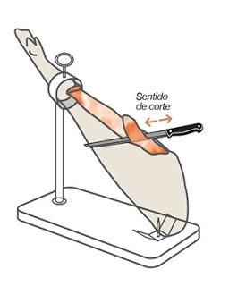 Embutidos Ibéricos Lisardo Castro