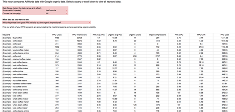 Google Data Studio: Más de 20 plantillas gratuitas para informes