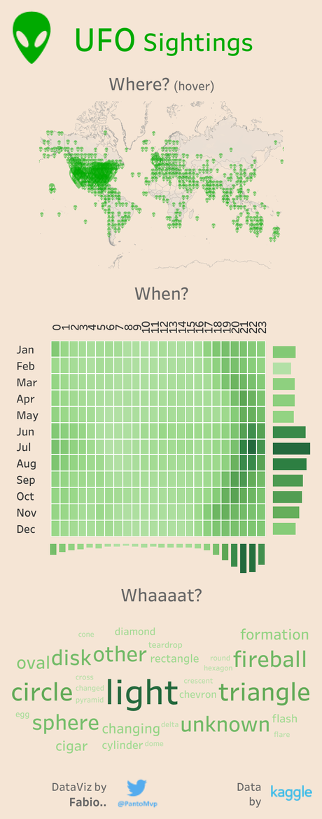 guia de avistamientos @lapuertaldemisterio Ufo: guía de contactos extraterrestres