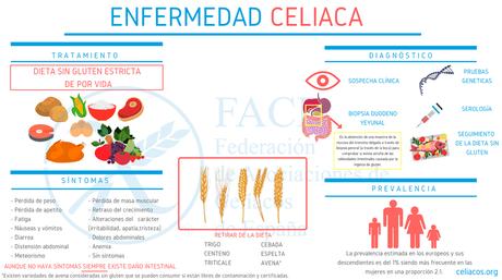 Deporte sin gluten,¿qué es la Enfermedad Celíaca (EC) y como afecta a la vida deportiva? celiaco-enfermedad-deporte