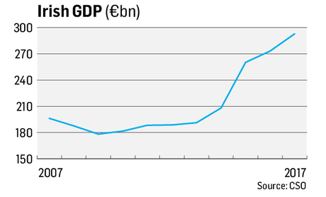 La República de Irlanda, la cara A de la isla esmeralda