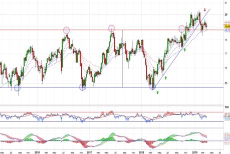 Red Eléctrica parece fallar en la ruptura Red Eléctrica parece fallar en la ruptura
