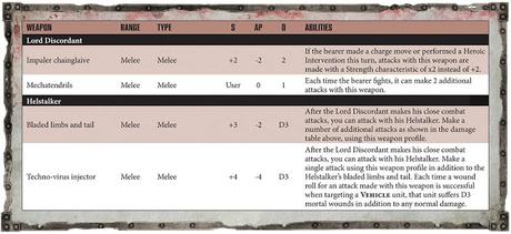 Resumen relámpago de Warhammer Community