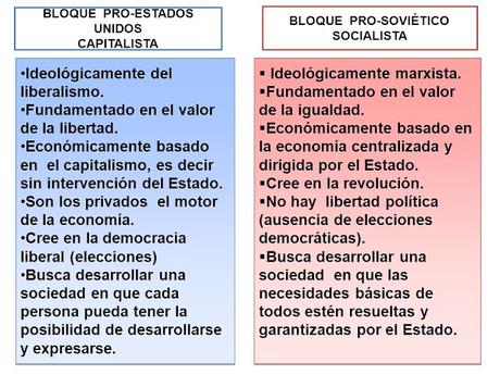 Cuadro comparativo entre Capitalismo-Socialismo