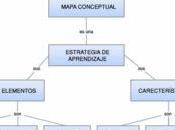 Mapa Conceptual ¿Qué cómo hace?