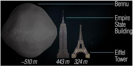 La impresionante vista tridimensional del asteroide Bennu