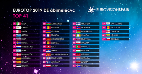 MI TOP 41 A EUROVISIÓN 2019