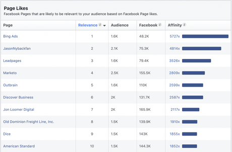 Audience Insights: Cómo encontrar las mejores audiencias en Facebook