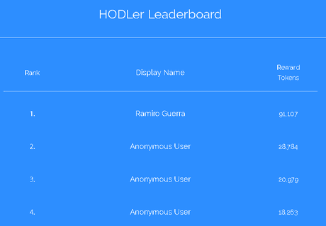 Ganar dinero con Internet : Meta sueldo pasivo parte 2