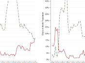 Democracias retroceso