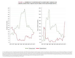 Democracias en retroceso