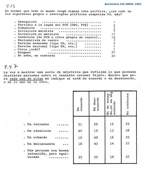 Refundaciones, nuevos actores y posibles alianzas: la derecha política en España