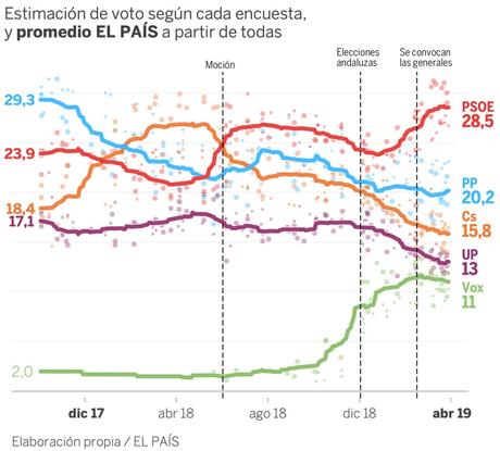 Refundaciones, nuevos actores y posibles alianzas: la derecha política en España