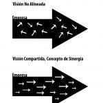 ¿Cómo construir una visión compartida en tu equipo u organización? (segunda disciplina de Peter Senge) ¿Cómo construir una visión compartida en tu equipo u organización? (segunda disciplina de Peter Senge)