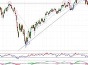Repsol podría estar aflojando ritmo
