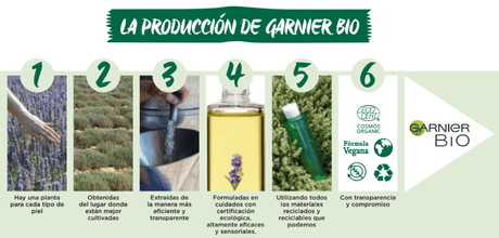 Nueva gama cosmética: Garnier Bio Nueva gama cosmética: Garnier Bio