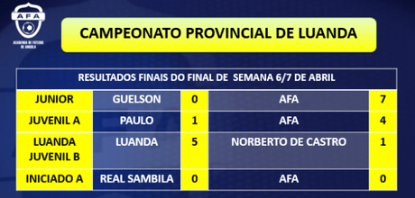 Resultados Fin de semana 6 y 7 Abril. Escuela de Fútbol AFA Angola