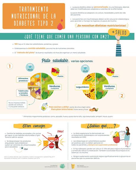 INFOGRAFÍA SOBRE EL TRATAMIENTO DIETÉTICO DE LA DIABETES DE TIPO II