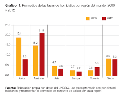 Lo malo es, que no todo es tan malo.