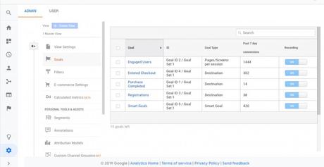 Aprende cómo configurar tus objetivos en Google Analytics