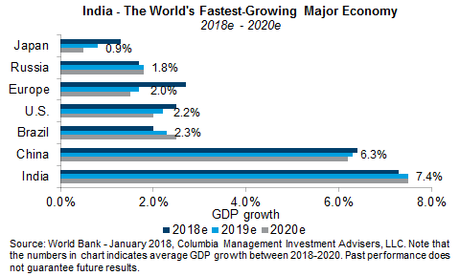 India, ¿el despegue de la próxima superpotencia?
