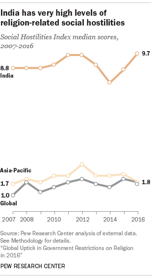 India, ¿el despegue de la próxima superpotencia?
