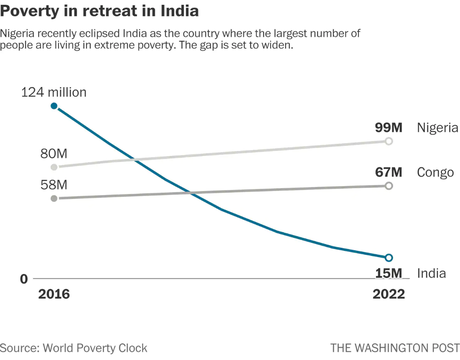 India, ¿el despegue de la próxima superpotencia?