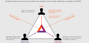 El navegador que podría cambiar la publicidad en internet para siempre