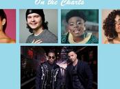 Futuros Hits Worldwide Ranking febrero 2019)