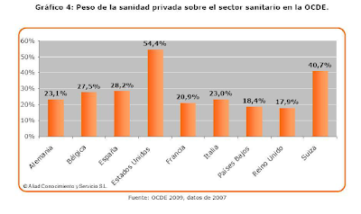 Otras miradas. España una sanidad muy eficiente