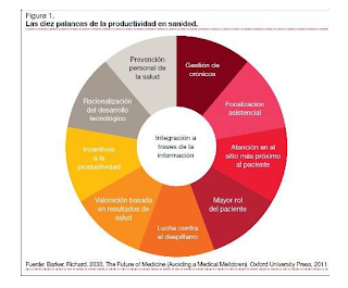 Otras miradas. España una sanidad muy eficiente