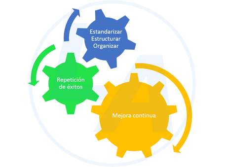 ¿Es beneficiosa la estandarización?