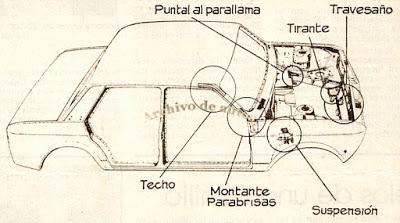 Motor Fiat 1,5 litros en tres versiones