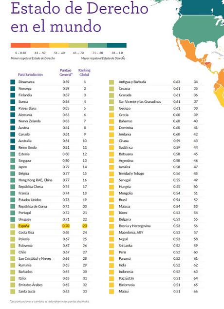 Miradas: España en el Índice Estado de Derecho
