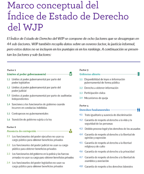 Miradas: España en el Índice Estado de Derecho