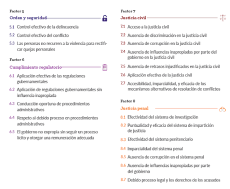 Miradas: España en el Índice Estado de Derecho