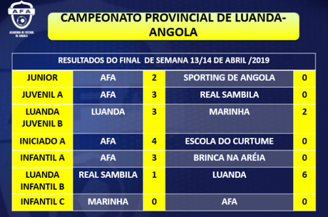Resultados Escuela de Fútbol AFA Angola 13 y 14 Abril