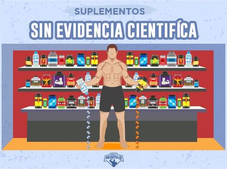 ¡Muy buenas amigos! Una vez más, encantado de colaborar c... Suplementos Sin Evidencia científica