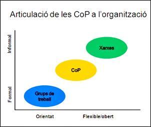 Las 10 aportaciones básicas del trabajo colaborativo a las organizaciones.