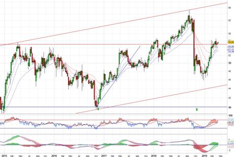 Viscofan puede tener nuevo tirón Viscofan puede tener nuevo tirón
