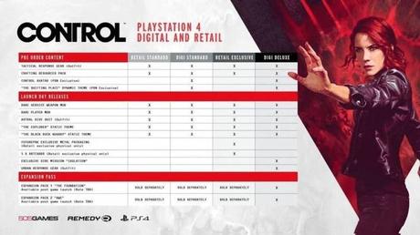 Control tendrá contenido exclusivo en PlayStation 4