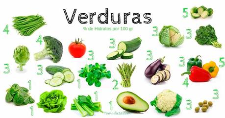 verduras hidratos de carbono