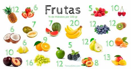 frutas y su porcentaje de hidratos de carbono