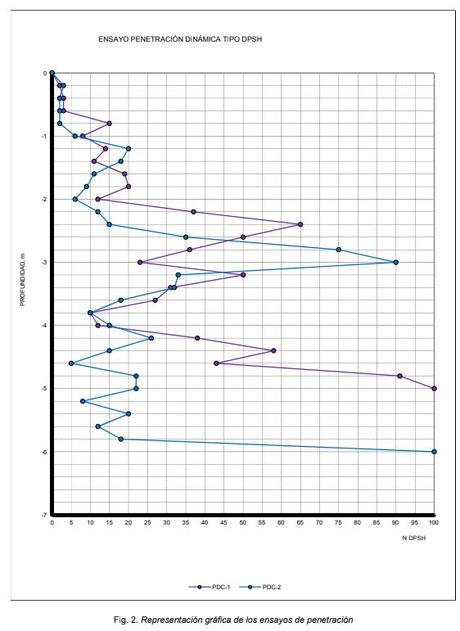 Diario de obra: el estudio geotécnico