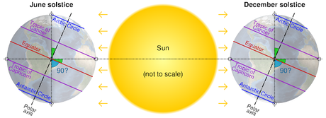 El mapa de Tupaia, el enigma del Pacífico El mapa de Tupaia, el enigma del Pacífico