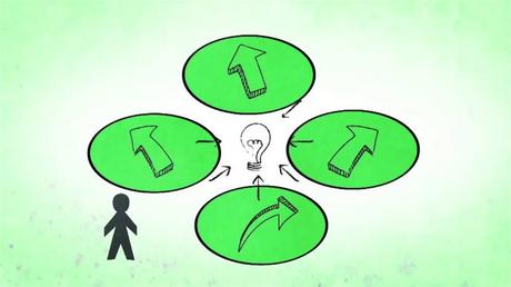 Planificación de escenarios: un mirador al futuro