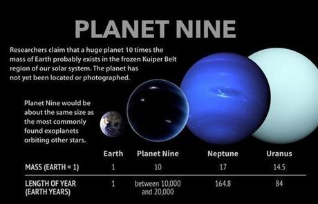 ¿Cuándo descubriremos el Planeta Nueve? ¿Cuándo descubriremos el Planeta Nueve?