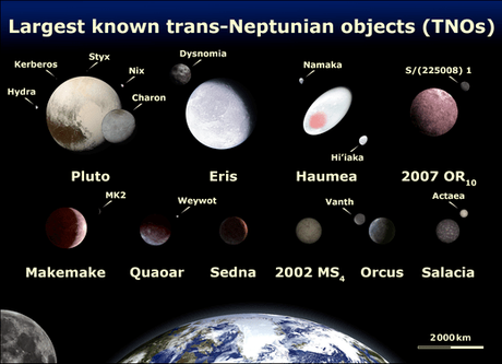 ¿Cuándo descubriremos el Planeta Nueve? ¿Cuándo descubriremos el Planeta Nueve?