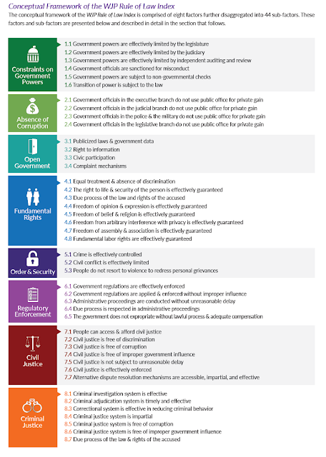 Miradas: Rule of law 2019. Estado d derecho